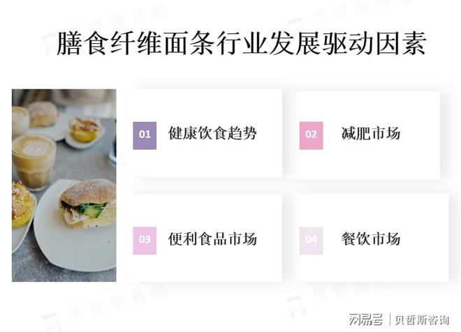 膳食纤维面条市场的主要消费地区PG麻将胡了模拟器亚太地区是