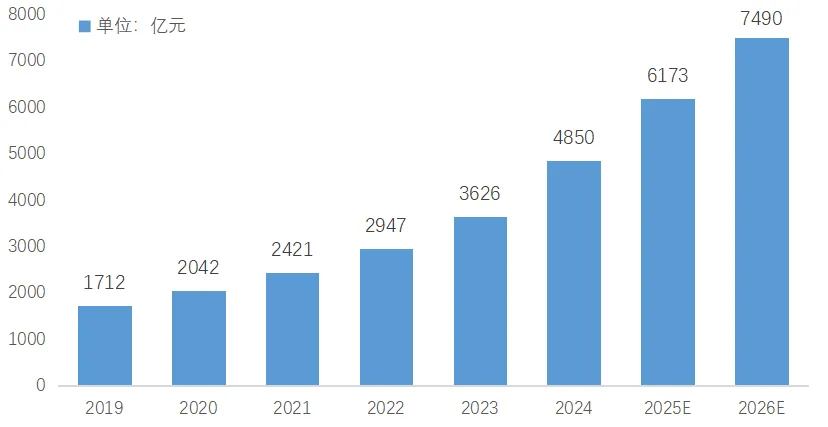 行业：新餐桌经济的崛起麻将胡了试玩平台预制菜(图5)