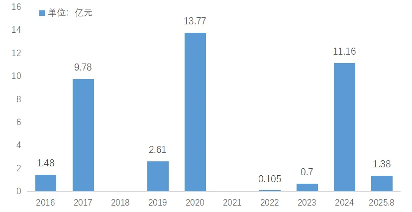 行业：新餐桌经济的崛起麻将胡了试玩平台预制菜